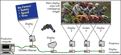 System overview 