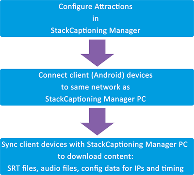workflow-client-sync-med