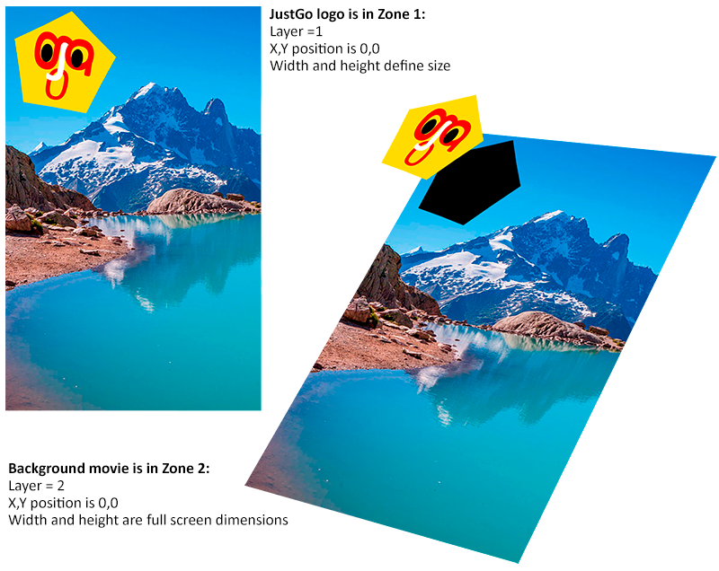 layers-zones-annotated