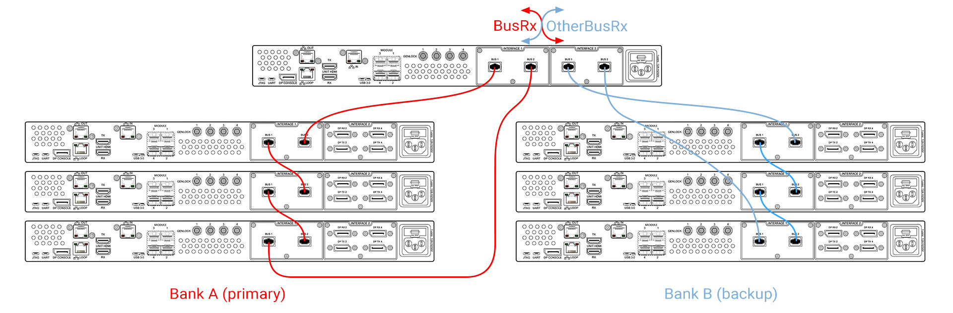 dual-bus