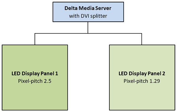 mixed-pitch-LED